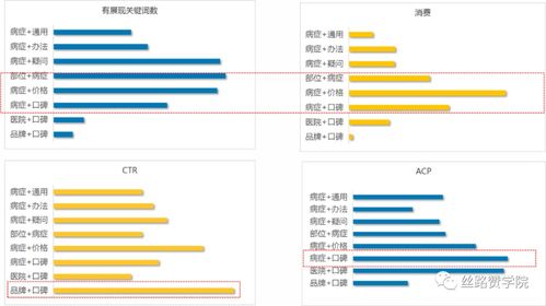 口腔行业网络设备销售的基础优化策略
